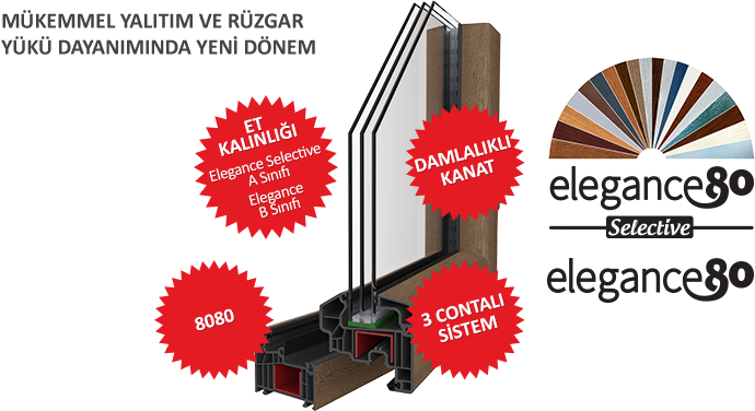 Elegance 80 Series PVC Windows